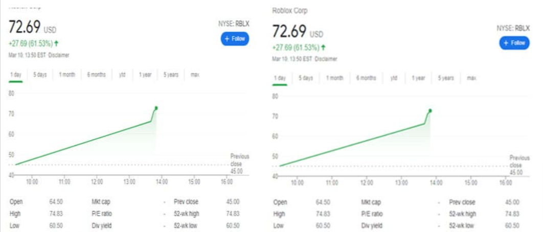 Rblx Price Stock What S Roblox Krafitis - roblox stock price
