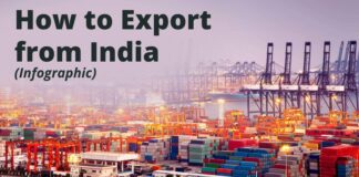How to Start Import Export Business
