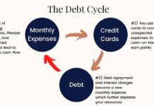 How To Break The Cycle Of Borrowing And Spending