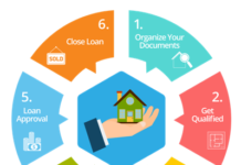 The Role of Mortgage Brokers in the Home Buying Process